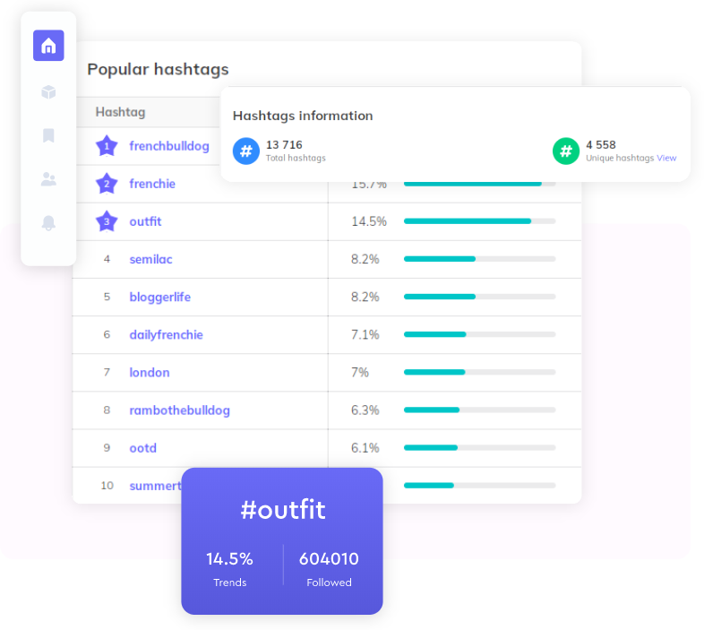 Instagram Profile Analyzer - Advanced Profile Analysis 6 instagram analysis IQ Hashtags