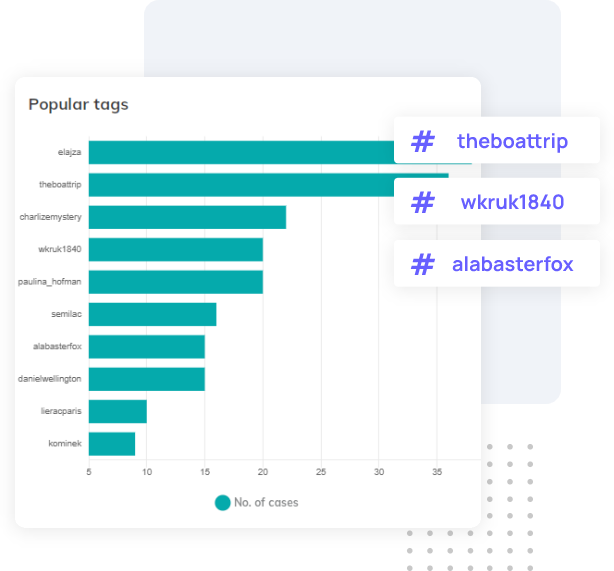 Instagram Profile Analyzer - Advanced Profile Analysis 7 profile Analysis Tags
